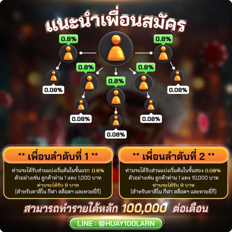 แนะนำเพื่อน-หวยร้อยล้าน